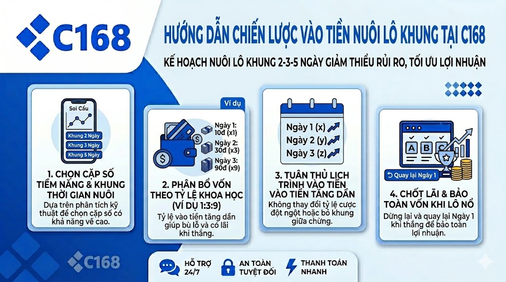 cach vao tien nuoi lo khung an toan c168