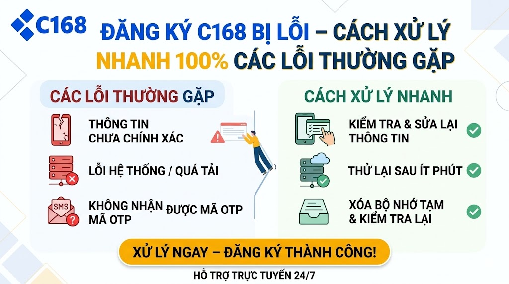Đăng Ký C168 Bị Lỗi – Cách Xử Lý Nhanh 100% Các Lỗi Thường Gặp