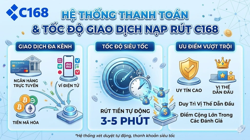 Hệ thống thanh toán và tốc độ giao dịch nạp rút